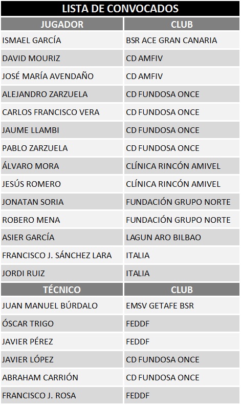 LA TERCERA CONCENTRACI&Oacute;N DE LA SELECCI&Oacute;N ESPA&Ntilde;OLA ABSOLUTA MASCULINA DE BALONCESTO EN SILLA DE RUEDAS, TENDR&Aacute; LUGAR DEL 24 AL 26 DE MAYO EN LA RESIDENCIA BLUME DE MADRID.