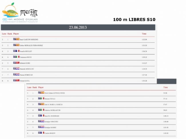 EL EQUIPO ESPA&Ntilde;OL DE NATACI&Oacute;N DEL LA FEDDF COPA LAS MEDALLAS EN LOS JUEGOS DEL MEDITERR&Aacute;NEO