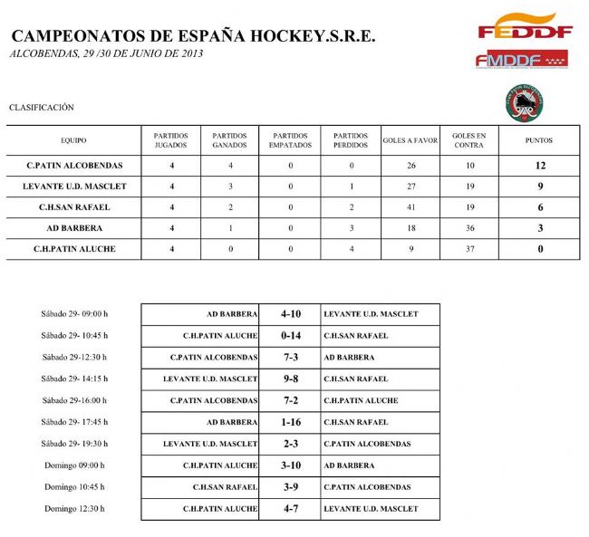 FINALIZAN LOS IX CAMPEONATOS DE ESPA&Ntilde;A DE HOCKEY S.R.E.