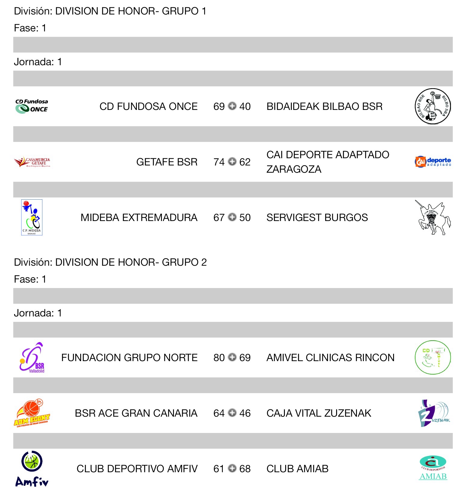 RESULTADOS DE LA PRIMERA JORNADA DE DIVISI&Oacute;N DE HONOR DE BALONCESTO EN SILLA DE RUEDAS