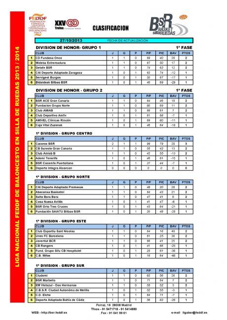 CLASIFICACI&Oacute;N LIGA NACIONAL FEDDF BSR- A FECHA 27 OCTUBRE