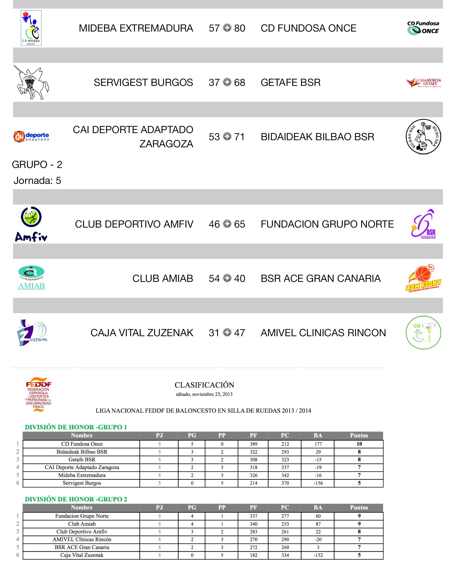 RESULTADOS Y CLASIFICACI&Oacute;N DE LA JORNADA 5 - DIVISI&Oacute;N DE HONOR - LIGA NACIONAL DE BALONCESTO EN SILLA DE RUEDAS 
