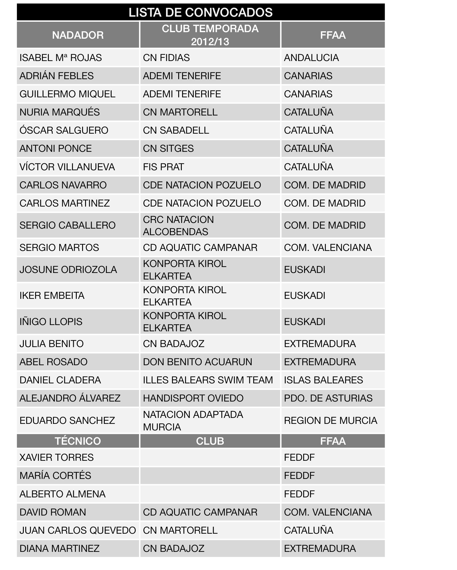 EL EQUIPO NACIONAL DE PROMESAS DE LA NATACI&Oacute;N , SE CONCENTRAR&Aacute; DEL 26 AL 30 DE DICIEMBRE EN EL CENTRO DE ALTO DE SANT CUGAT.