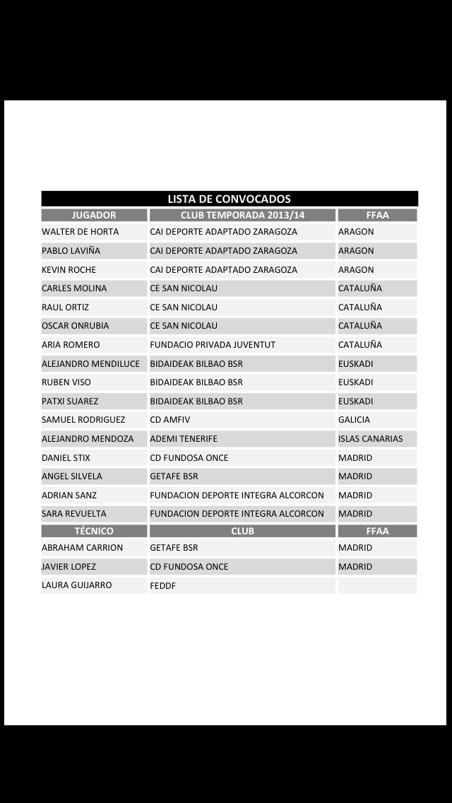 LISTA DE CONVOCADOS, J&Oacute;VENES PROMESAS DE BALONCESTO EN SILLA DE RUEDAS.