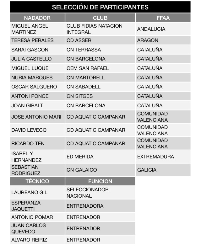 OS PRESENTAMOS LA LISTA DE SELECCIONADOS, CON MOTIVO DEL CAMPEONATO DE EUROPA DE NATACI&Oacute;N ADAPTADA A DISPUTAR DEL 1 AL 11 DE AGOSTO EN EINDHOVEN.