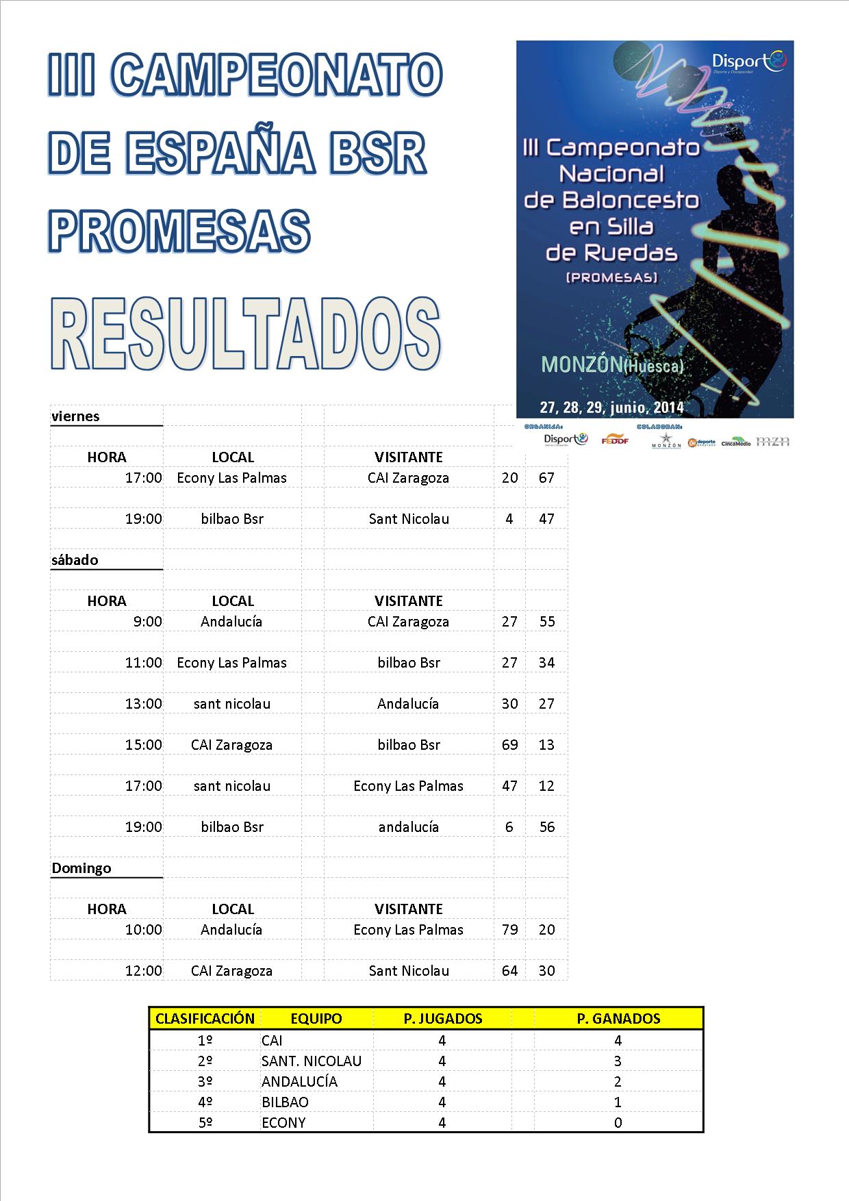 EL CAI GANA EL CAMPEONATO DE ESPA&Ntilde;A PROMESAS DE BALONCESTO EN SILLA DE RUEDAS DISPUTADO EL PASADO FIN DE SEMANA EN MONZON.
