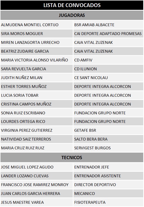 LISTA DE CONVOCADOS - SELECCION ESPA&Ntilde;OLA FEMENINA DE BALONCESTO EN SILLA DE RUEDAS DEL 26 AL 30 DE DICIEMBRE EN EL CAR DE SANT CUGAT.