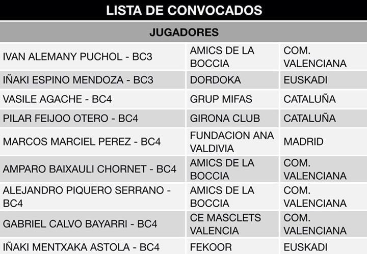DEL 26 AL 29 DE DICIEMBRE TENDR&Aacute; LUGAR EN EL CAR DE SANT CUGAT LA CONCENTRACI&Oacute;N DE BOCCIA FEDDF CON JUGADORES DE CLASE BC3 Y BC4.