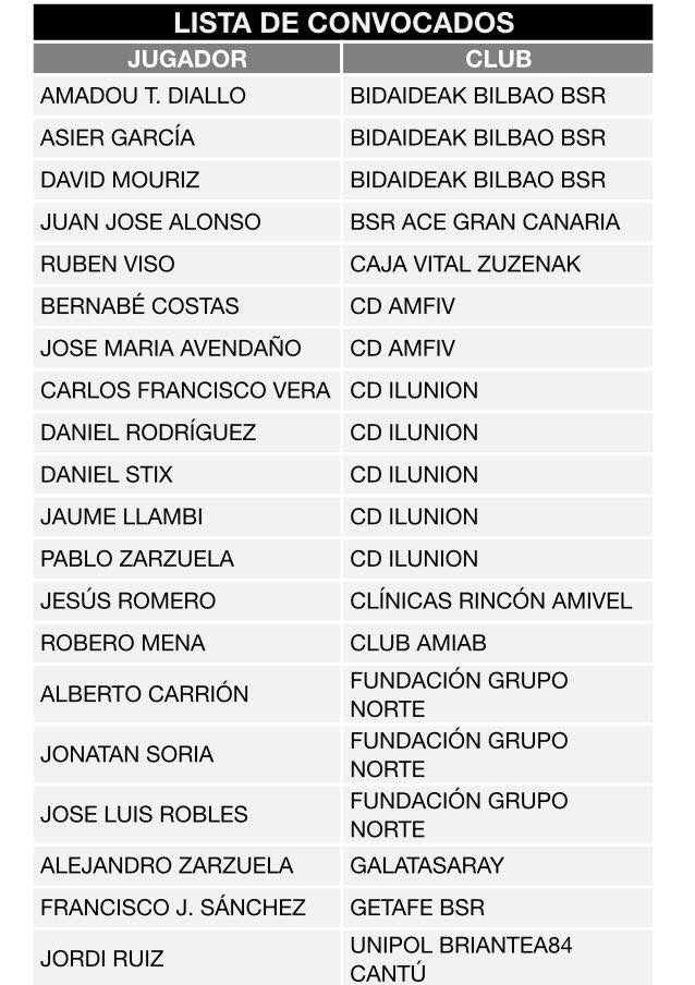 Primera concentraci&oacute;n de la selecci&oacute;n espa&ntilde;ola masculina absoluta de baloncesto en silla de ruedas.