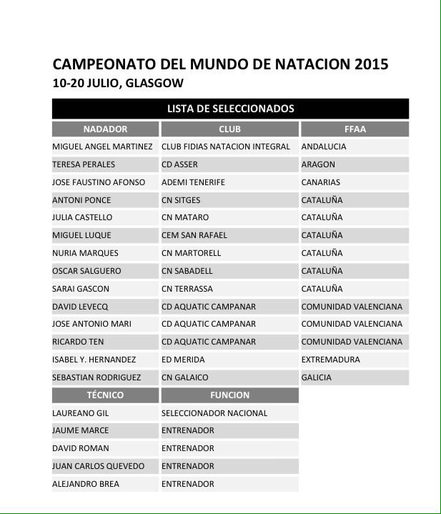 Lista de seleccionados de nadadores y t&eacute;cnicos que asistir&aacute;n al Campeonato del Mundo de nataci&oacute;n adaptada que tendr&aacute; lugar del 10 al 20 de julio de 2015 en Glasgow, Escocia.