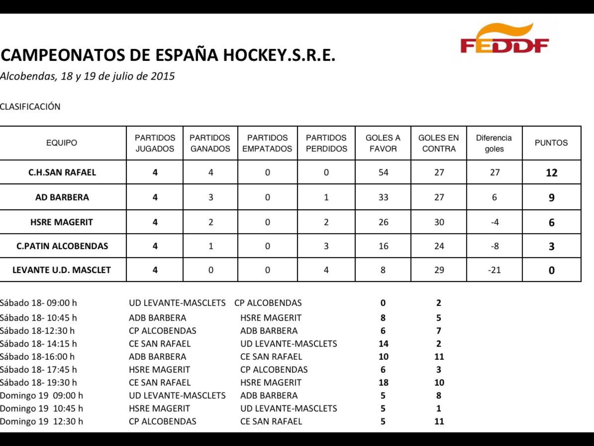 El CH San Rafael se proclama campe&oacute;n de Espa&ntilde;a de H&oacute;ckey en Silla de Ruedas Electrica