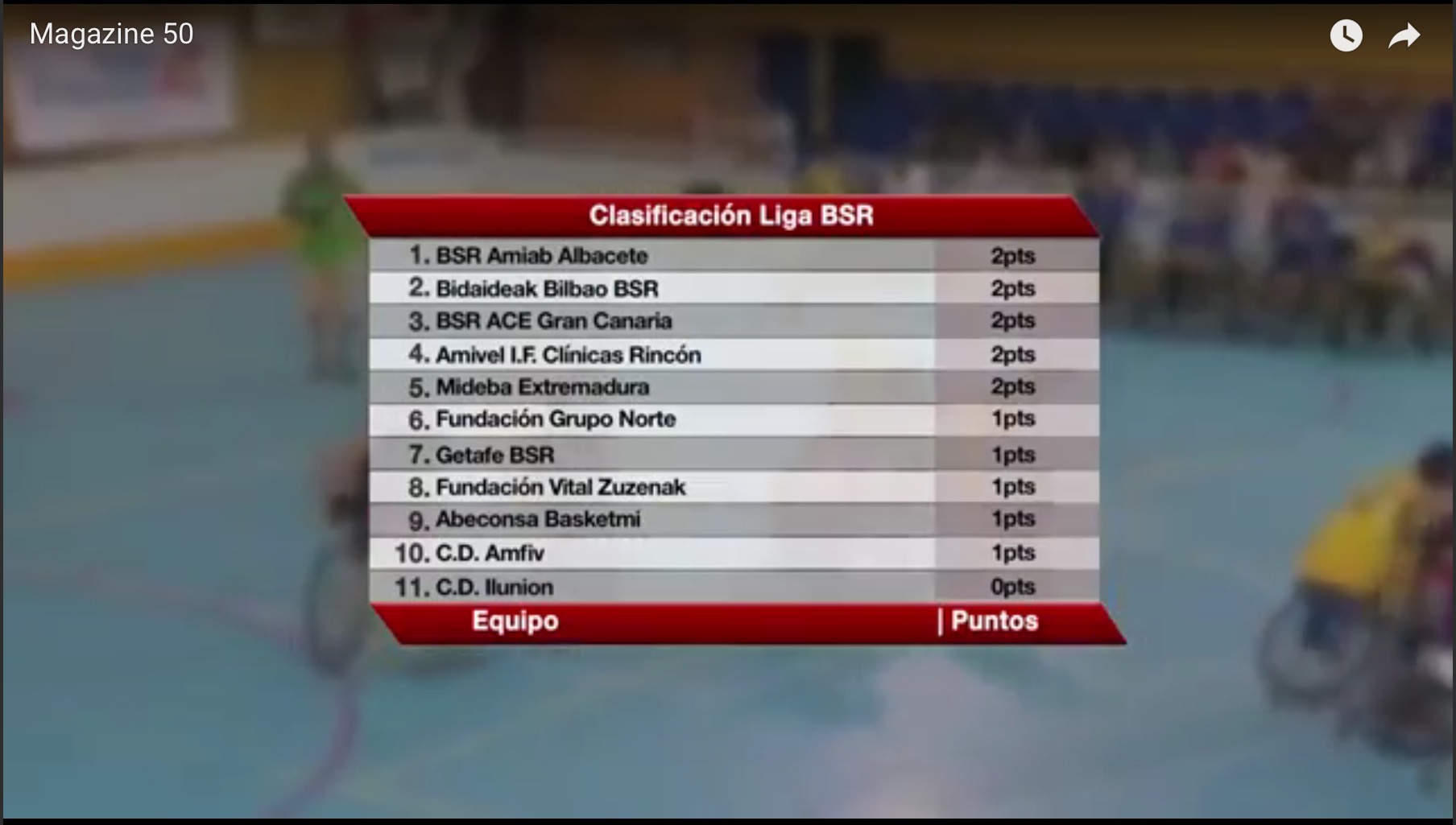 Disponible el Magazine 50 TuPuedesTV con el resumen completo de la 1a jornada de la Liga de Baloncesto en silla de ruedas, la Copa de Espa&ntilde;a de Halterofilia y los premios de la Real Orden del m&eacute;rito deportivo a varios de nuestros deportistas.