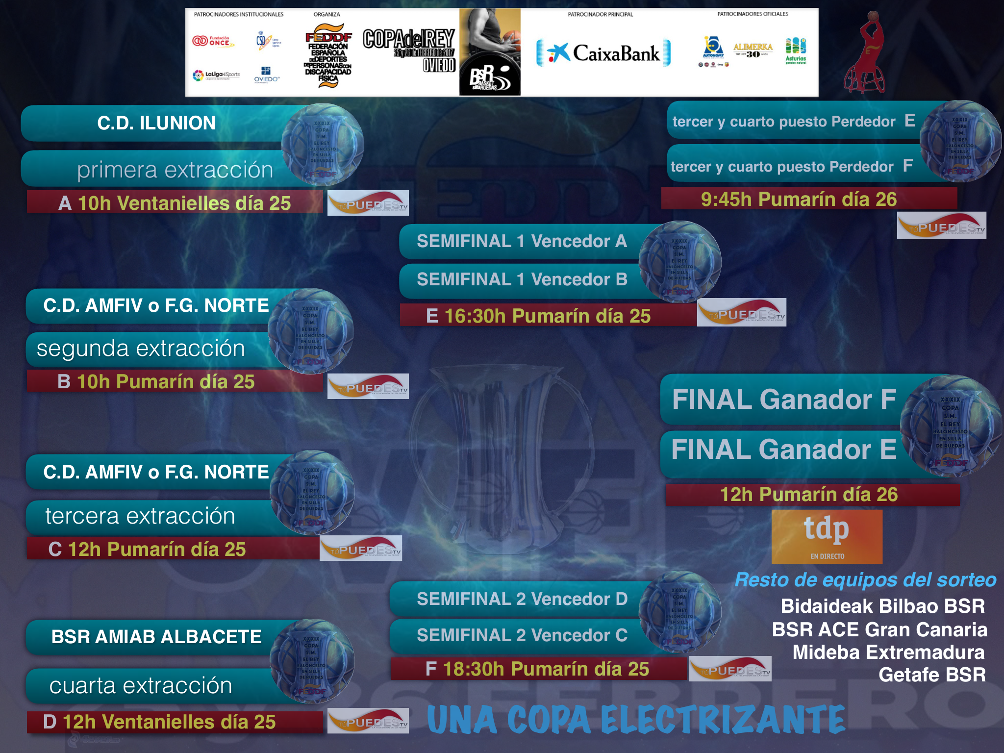 La Copa del Rey de Baloncesto en Silla de Ruedas se pone en marcha el pr&oacute;ximo d&iacute;a 15 con la realizaci&oacute;n del sorteo y la presentaci&oacute;n ante los medios de comunicaci&oacute;n