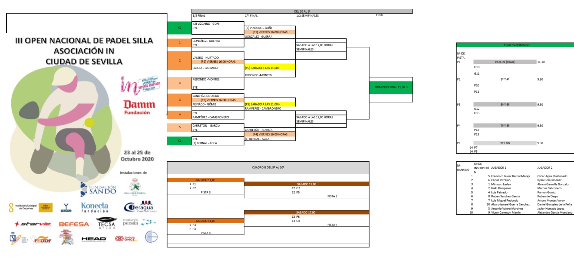 Veinte jugadores en el III Open Nacional de p&aacute;del en silla de ruedas en Sevilla