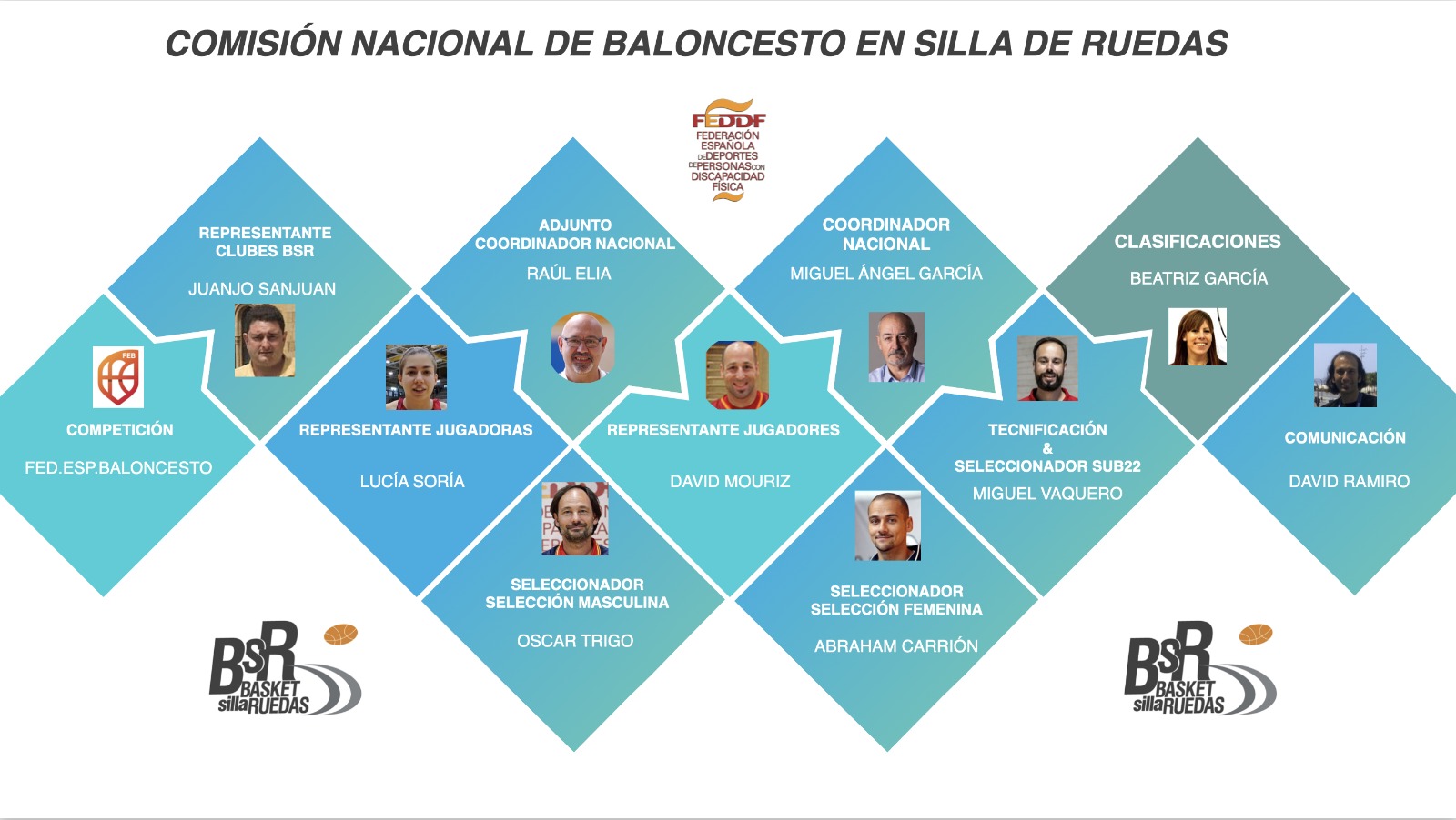 Comisi&oacute;n nacional de baloncesto en silla de ruedas