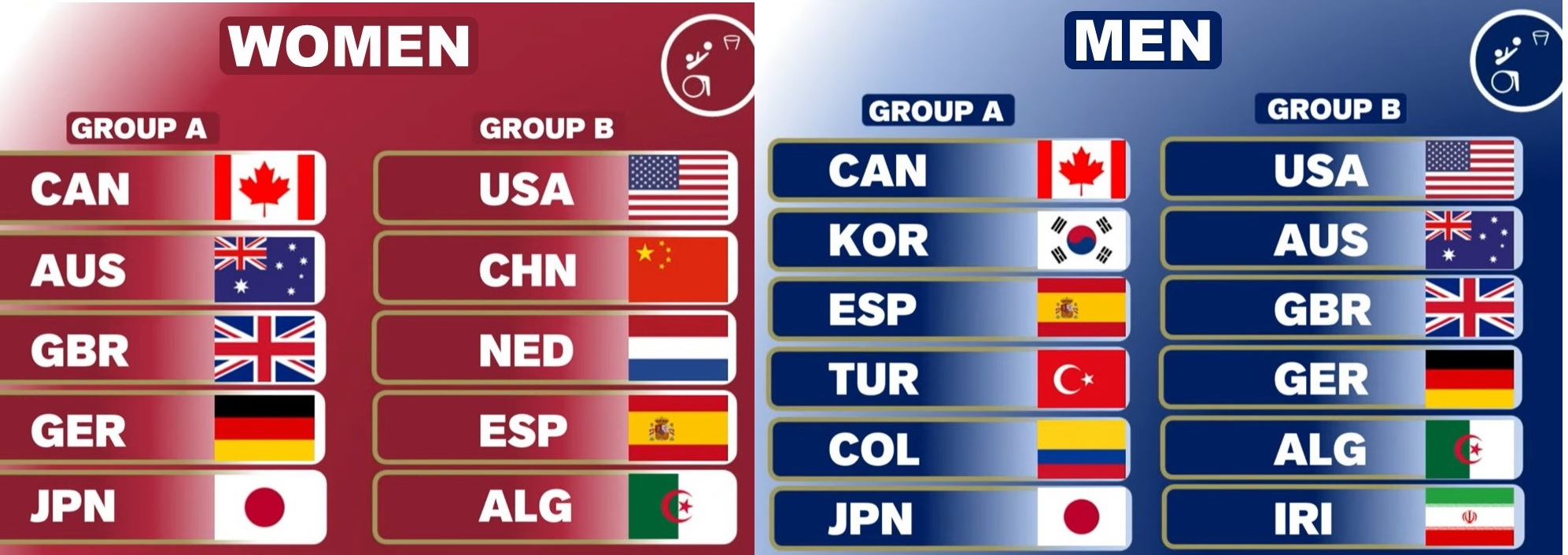 Las selecciones masculina y femenina de bsr conocen a sus rivales en los Juegos Paral&iacute;mpicos de Tokio