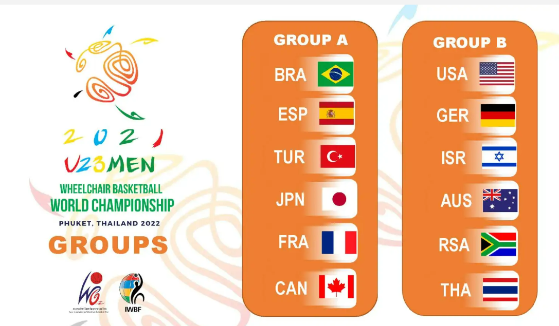 Convocatoria de 14 jugadores para la concentraci&oacute;n antes del Mundial BSR sub23 