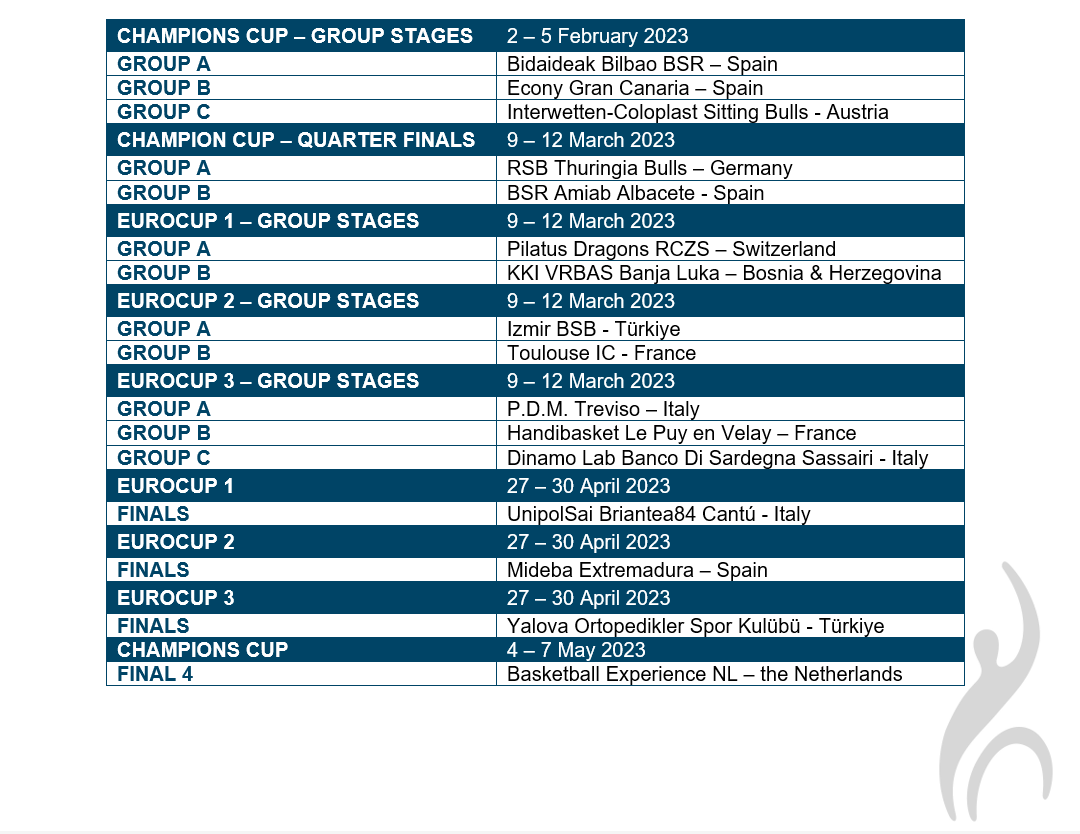 Calendario de competiciones europeas de clubes de BSR de la temporada 2022/2023