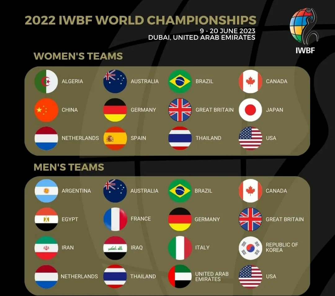 Definidos los pa&iacute;ses participantes para el Mundial de baloncesto en silla de Dubai