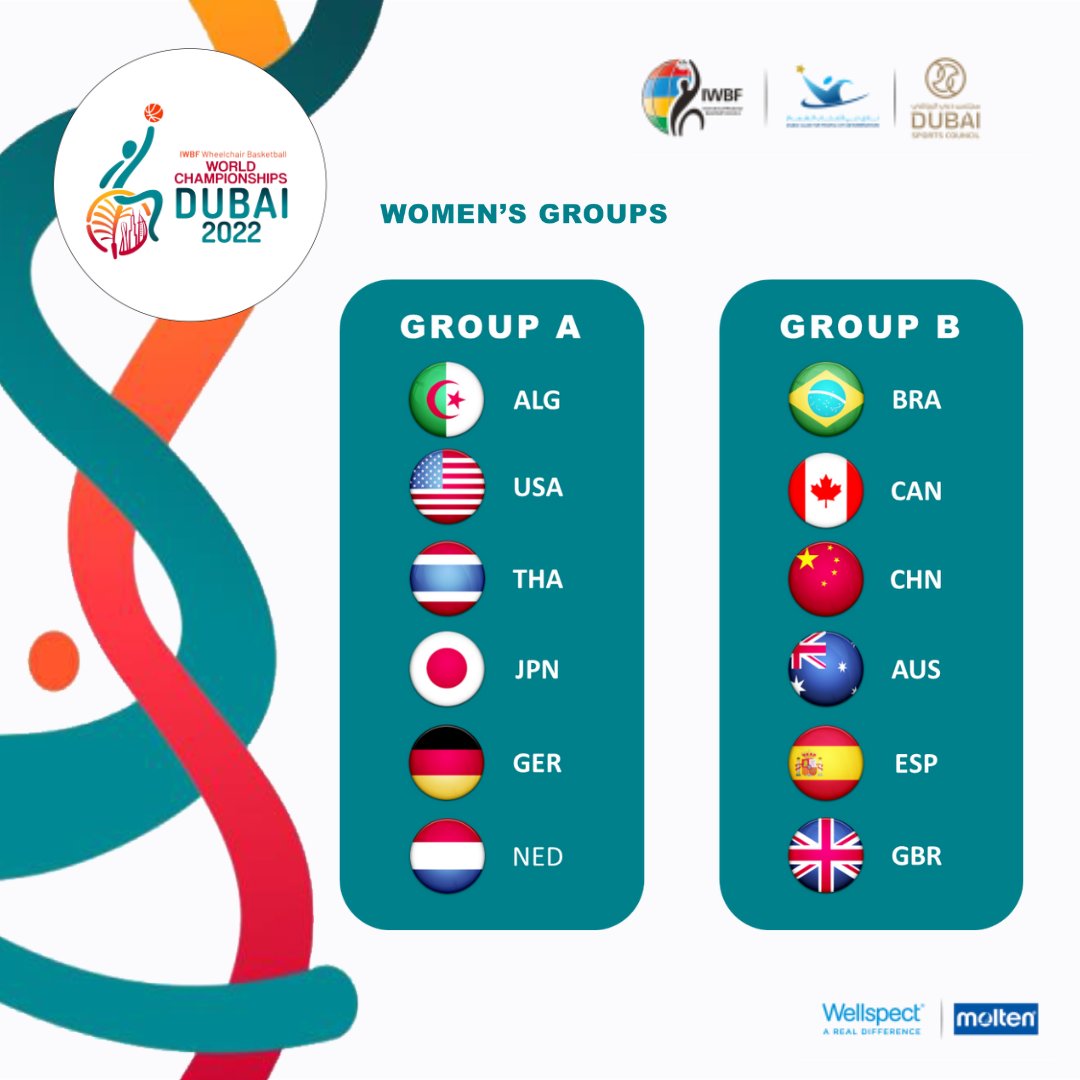 Espa&ntilde;a, en el grupo del Mundial BSR con Brasil, Canad&aacute;, Australia, Gran Breta&ntilde;a y China