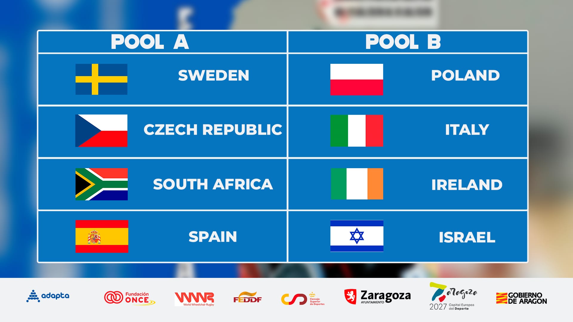 Espa&ntilde;a, con Suecia, Rep&uacute;blica Checa y Sud&aacute;frica en el Europeo de rugby en silla de ruedas